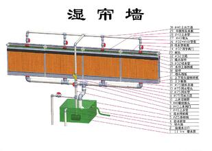  研究：湿帘风机降温系统在高温高湿地区猪场的降温效果如何？